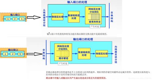 推算机网络之网络层 网络层设备与推算辅助设备的角色解析